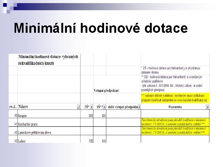 Minimální hodinové dotace 