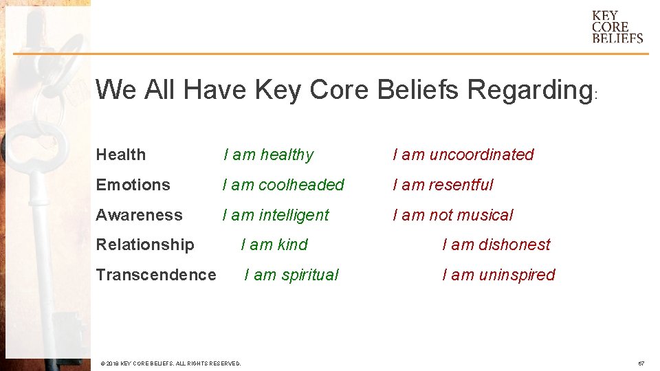 We All Have Key Core Beliefs Regarding: Health I am healthy I am uncoordinated
