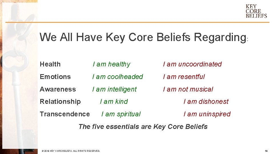 We All Have Key Core Beliefs Regarding: Health I am healthy I am uncoordinated