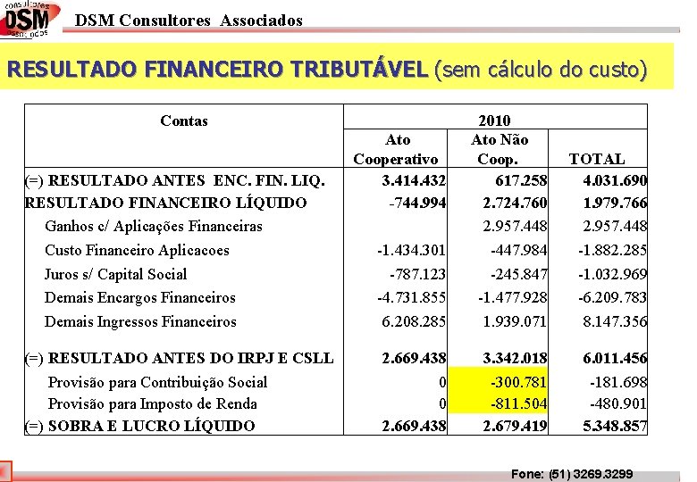 DSM Consultores Associados RESULTADO FINANCEIRO TRIBUTÁVEL (sem cálculo do custo) Contas (=) RESULTADO ANTES