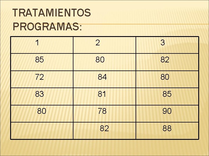 TRATAMIENTOS PROGRAMAS: 1 2 3 85 80 82 72 84 80 83 81 85