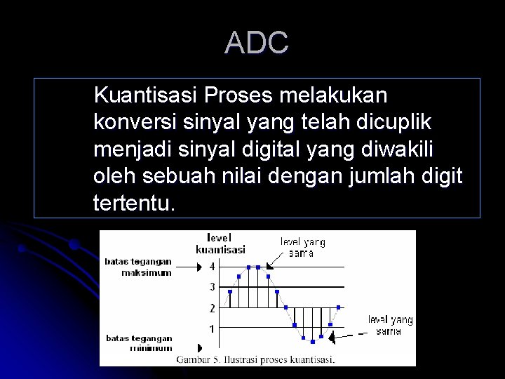 ADC Kuantisasi Proses melakukan konversi sinyal yang telah dicuplik menjadi sinyal digital yang diwakili
