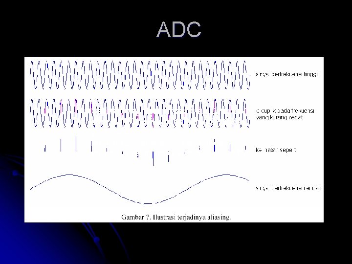 ADC Seperti yang ditunjukkan oleh Gambar 1, data digital hasil proses dari DSP dapat