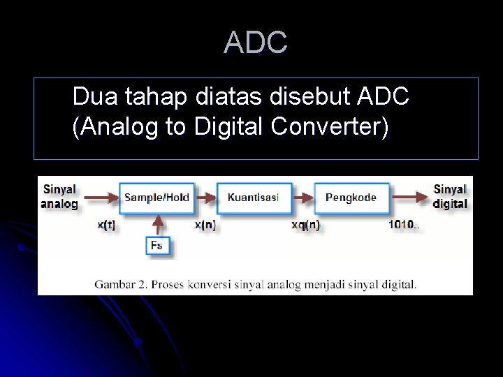 ADC Dua tahap diatas disebut ADC (Analog to Digital Converter) 