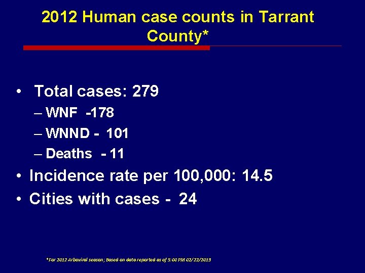 2012 Human case counts in Tarrant County* • Total cases: 279 – WNF -178