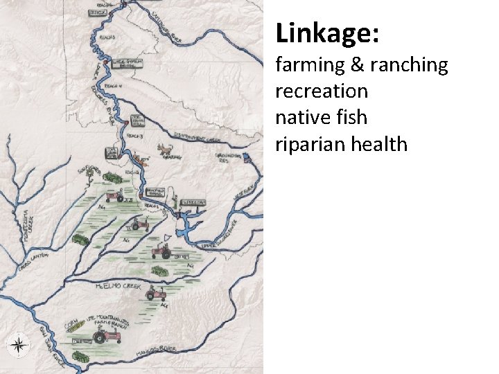 Linkage: farming & ranching recreation native fish riparian health 