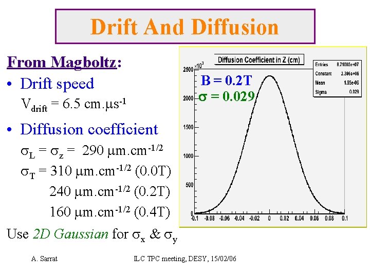 Drift And Diffusion From Magboltz: • Drift speed B = 0. 2 T s