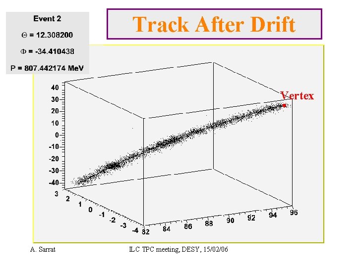 Track After Drift Vertex Y X A. Sarrat Z ILC TPC meeting, DESY, 15/02/06