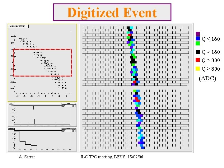 Digitized Event Q < 160 Q > 300 Q > 800 (ADC) A. Sarrat