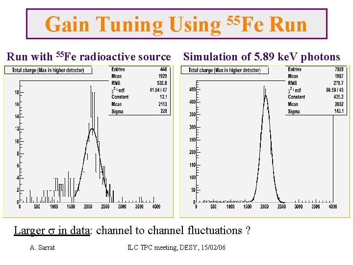 Gain Tuning Using Run with 55 Fe radioactive source 55 Fe Simulation of 5.