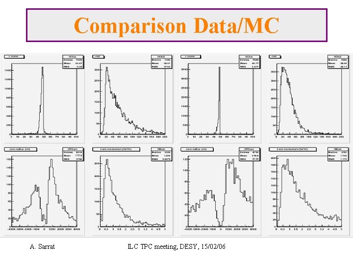 Comparison Data/MC A. Sarrat ILC TPC meeting, DESY, 15/02/06 