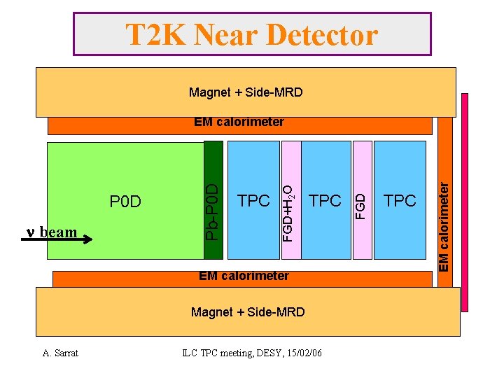T 2 K Near Detector Magnet + Side-MRD EM calorimeter Magnet + Side-MRD A.