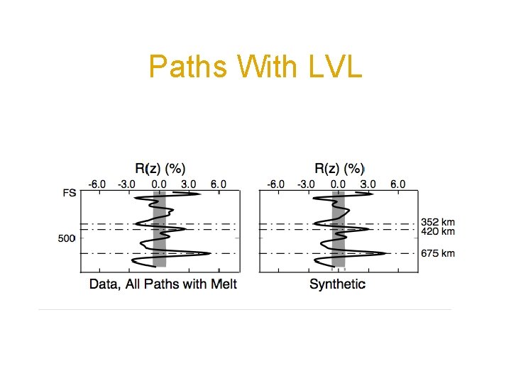 Paths With LVL 