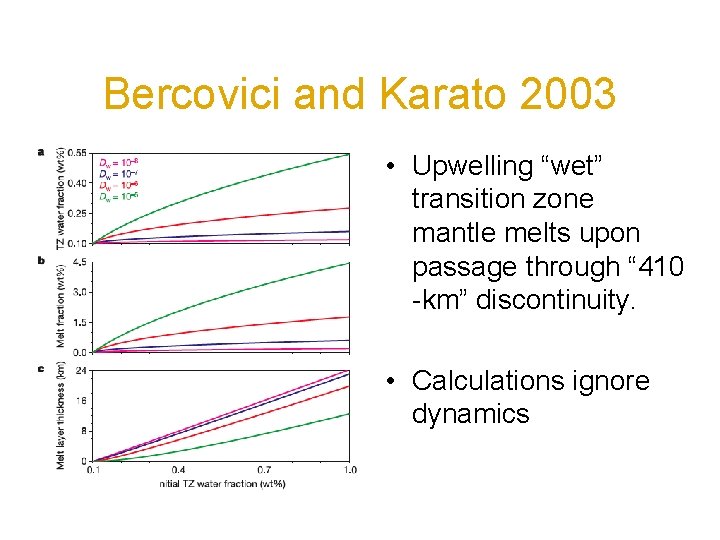 Bercovici and Karato 2003 • Upwelling “wet” transition zone mantle melts upon passage through