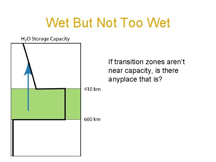 Wet But Not Too Wet If transition zones aren’t near capacity, is there anyplace