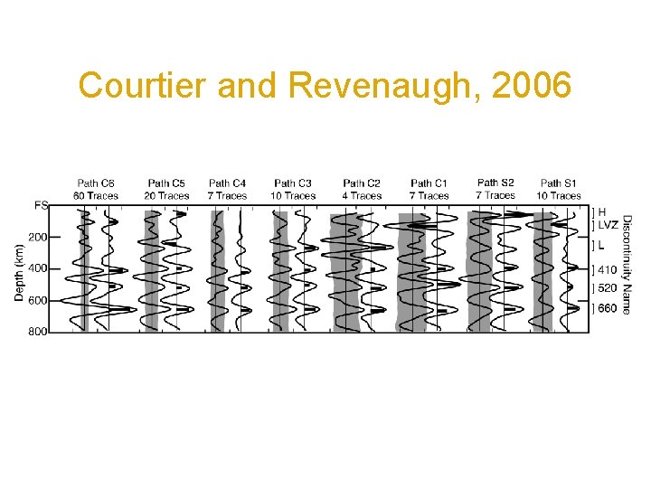 Courtier and Revenaugh, 2006 