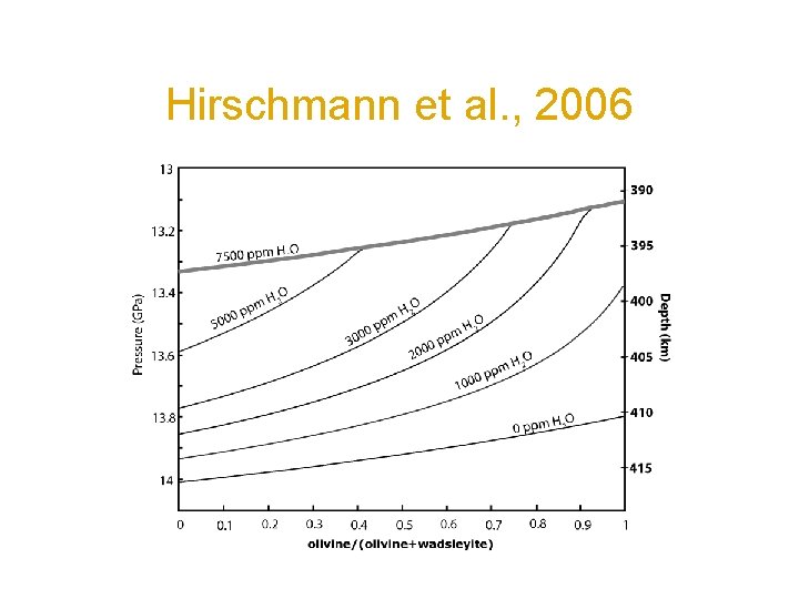 Hirschmann et al. , 2006 