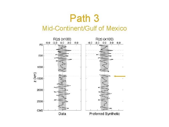 Path 3 Mid-Continent/Gulf of Mexico 