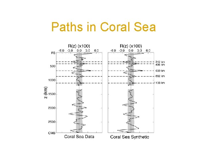 Paths in Coral Sea 