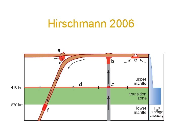 Hirschmann 2006 