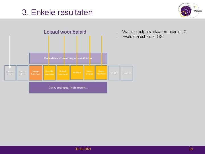 3. Enkele resultaten Lokaal woonbeleid 31 -10 -2021 - Wat zijn outputs lokaal woonbeleid?