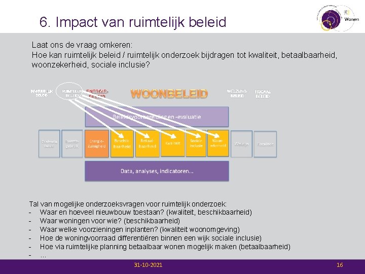 6. Impact van ruimtelijk beleid Laat ons de vraag omkeren: Hoe kan ruimtelijk beleid