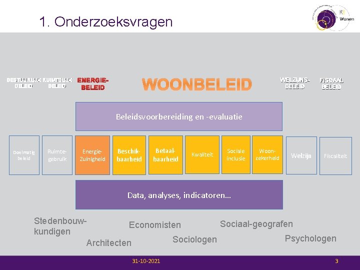 1. Onderzoeksvragen BESTUURLIJK RUIMTELIJK BELEID WOONBELEID ENERGIEBELEID WELZIJNSBELEID FISCAAL BELEID Beleidsvoorbereiding en -evaluatie Doelmatig