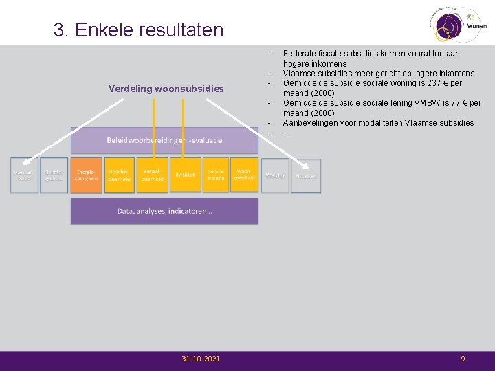 3. Enkele resultaten - Verdeling woonsubsidies - 31 -10 -2021 Federale fiscale subsidies komen