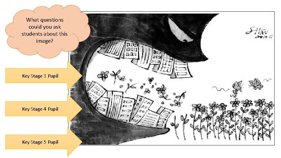 What questions could you ask students about this image? Key Stage 3 Pupil Key