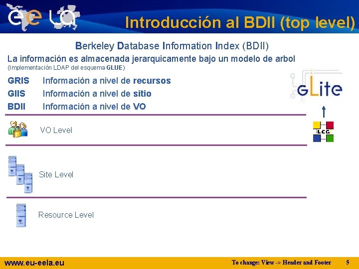 Introducción al BDII (top level) Berkeley Database Information Index (BDII) La información es almacenada