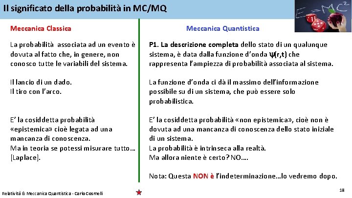 Il significato della probabilità in MC/MQ Meccanica Classica Meccanica Quantistica La probabilità associata ad