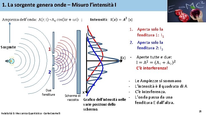 1. La sorgente genera onde – Misuro l’intensità I 1. Aperta solo la fenditura