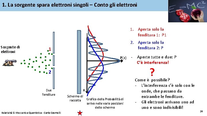 1. La sorgente spara elettroni singoli – Conto gli elettroni 1. Aperta solo la