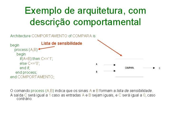 Exemplo de arquitetura, com descrição comportamental Architecture COMPORTAMENTO of COMPARA is Lista de sensibilidade