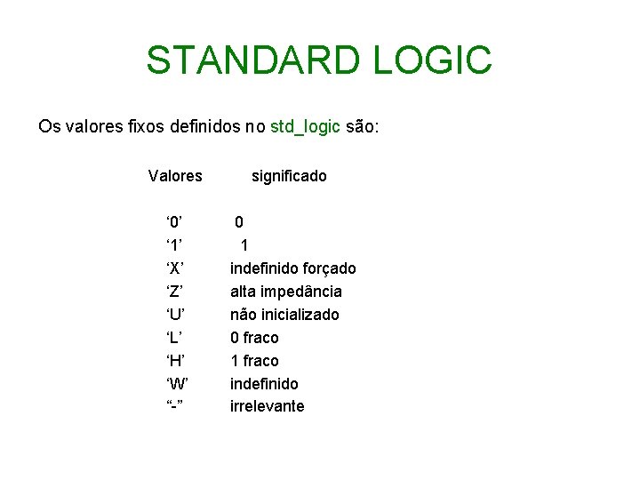 STANDARD LOGIC Os valores fixos definidos no std_logic são: Valores significado ‘ 0’ ‘