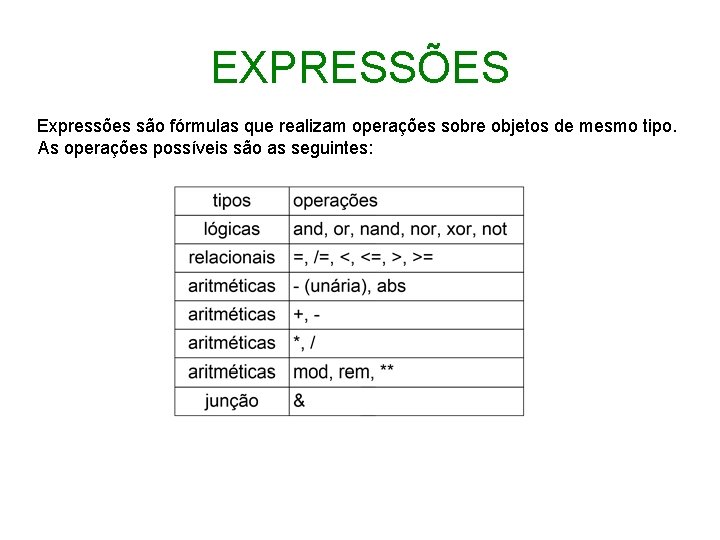 EXPRESSÕES Expressões são fórmulas que realizam operações sobre objetos de mesmo tipo. As operações