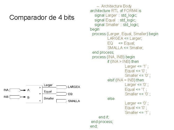 Comparador de 4 bits -- Architecture Body architecture RTL of FORM 4 is signal