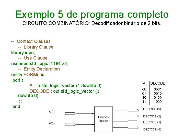 Exemplo 5 de programa completo CIRCUITO COMBINATÓRIO: Decodificador binário de 2 bits. -- Context