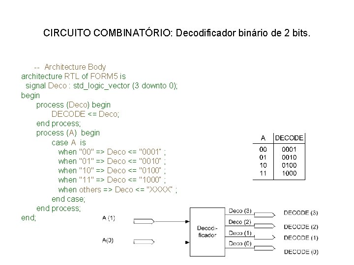 CIRCUITO COMBINATÓRIO: Decodificador binário de 2 bits. -- Architecture Body architecture RTL of FORM