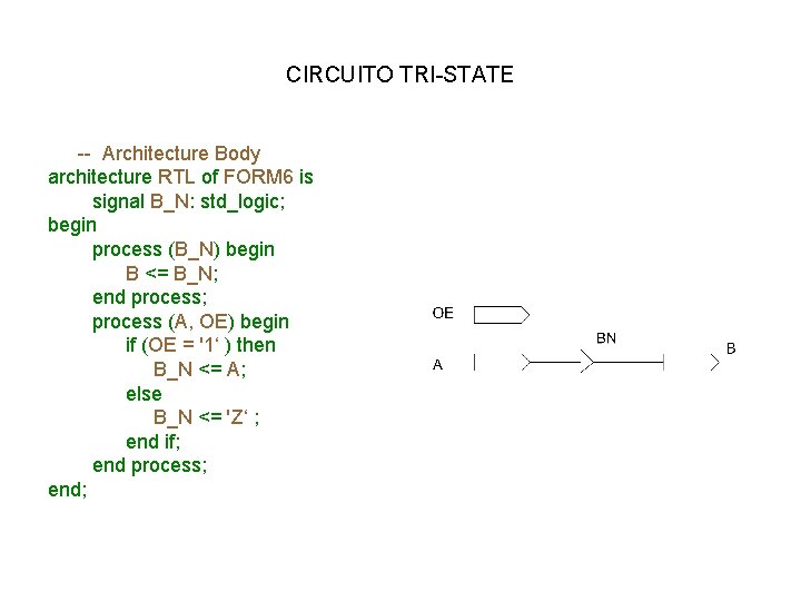 CIRCUITO TRI-STATE -- Architecture Body architecture RTL of FORM 6 is signal B_N: std_logic;