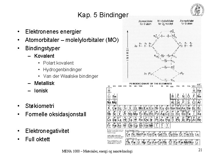 Kap. 5 Bindinger • Elektronenes energier • Atomorbitaler – molelylorbitaler (MO) • Bindingstyper –