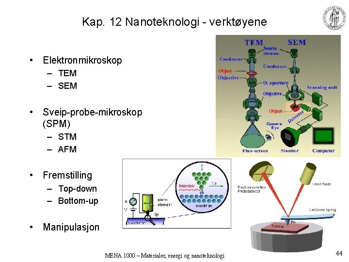 Kap. 12 Nanoteknologi - verktøyene • Elektronmikroskop – TEM – SEM • Sveip-probe-mikroskop (SPM)