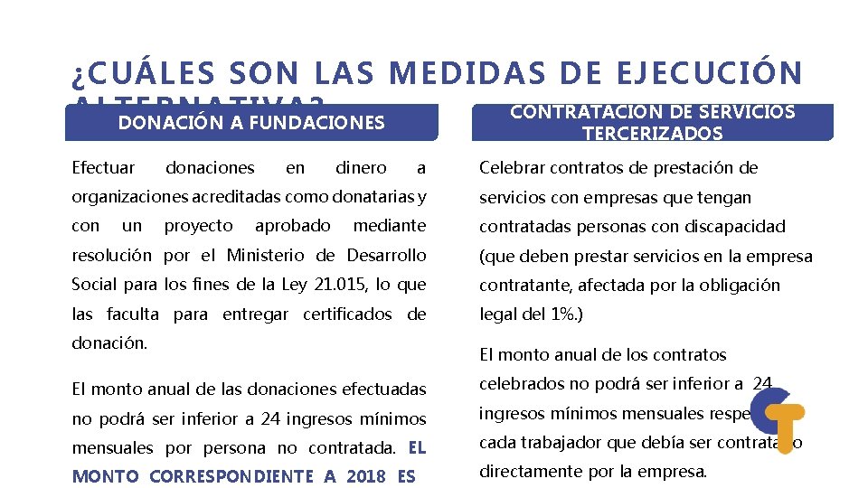 ¿CUÁLES SON LAS MEDIDAS DE EJECUCIÓN CONTRATACIÓN DE SERVICIOS ALTERNATIVA? DONACIÓN A FUNDACIONES TERCERIZADOS