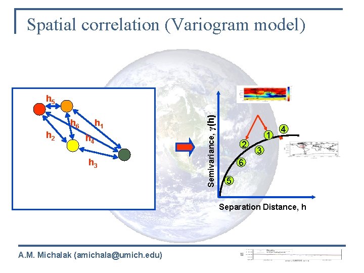 Spatial correlation (Variogram model) h 6 h 2 h 1 h 4 h 3