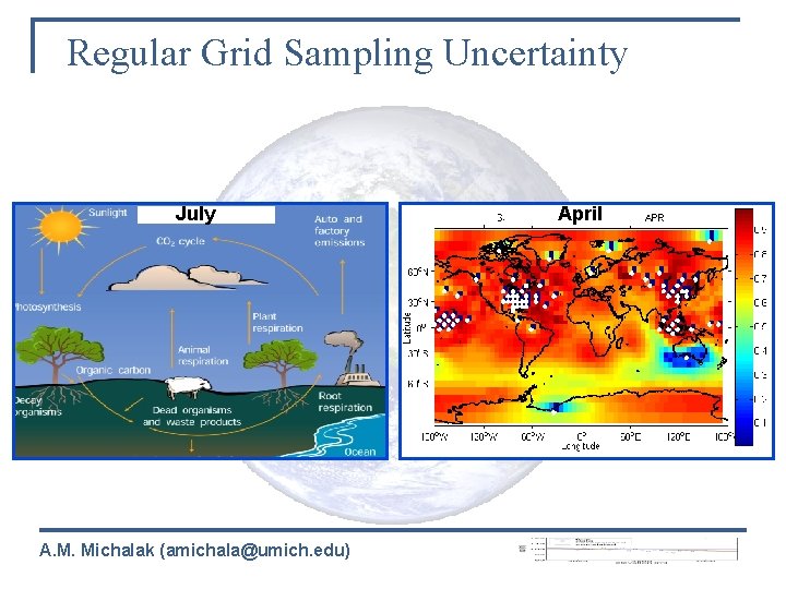 Regular Grid Sampling Uncertainty July A. M. Michalak (amichala@umich. edu) April 