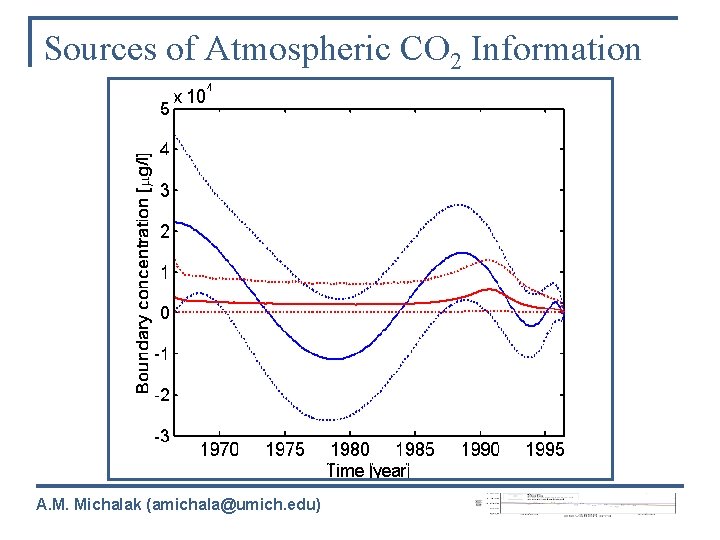 Sources of Atmospheric CO 2 Information North American Carbon Program A. M. Michalak (amichala@umich.