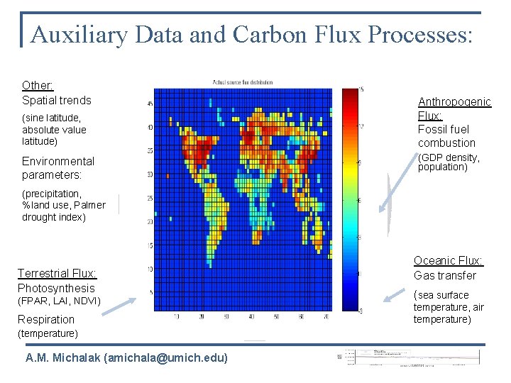 Auxiliary Data and Carbon Flux Processes: Other: Spatial trends Anthropogenic Flux: Fossil fuel combustion