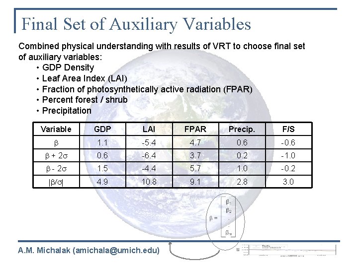 Final Set of Auxiliary Variables Combined physical understanding with results of VRT to choose