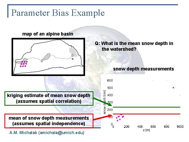 Parameter Bias Example map of an alpine basin Q: What is the mean snow