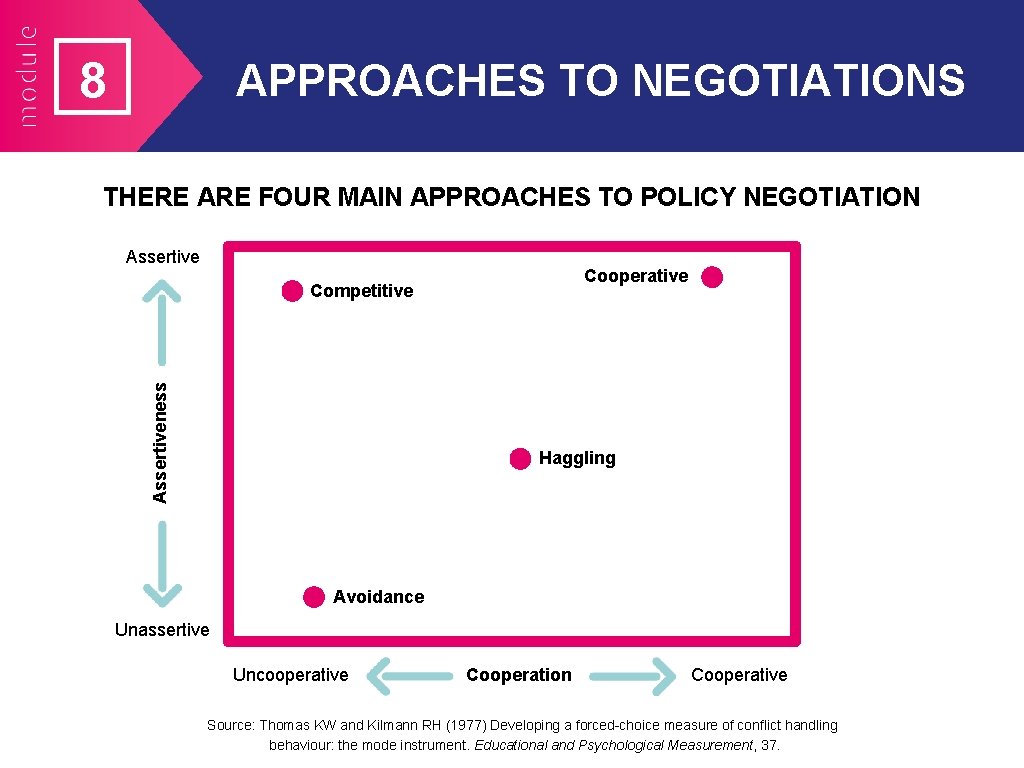 8 APPROACHES TO NEGOTIATIONS THERE ARE FOUR MAIN APPROACHES TO POLICY NEGOTIATION Assertive Cooperative 8 APPROACHES TO NEGOTIATIONS THERE ARE FOUR MAIN APPROACHES TO POLICY NEGOTIATION Assertive Cooperative